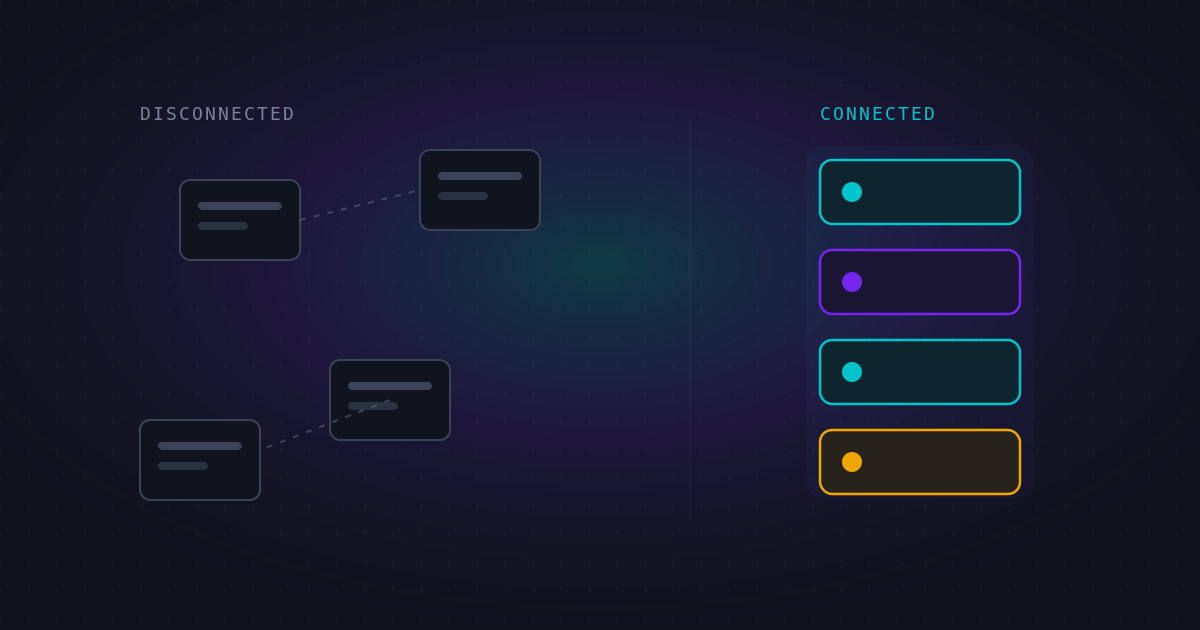 Disconnected sales stack costs deals